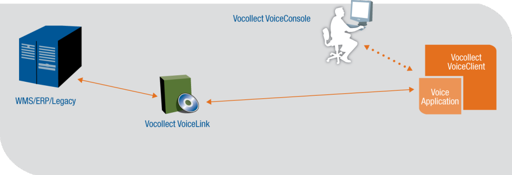 VoiceLink_zasada działania