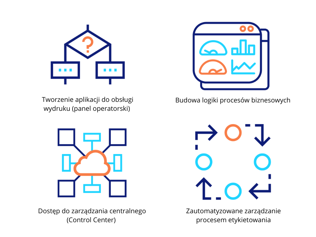 Cloud Essentials (2)